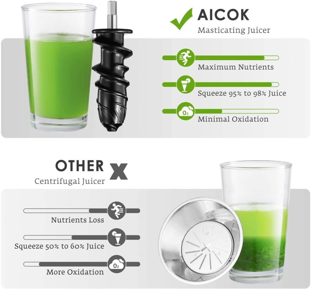 Aicok Slow Masticating Juicer Features