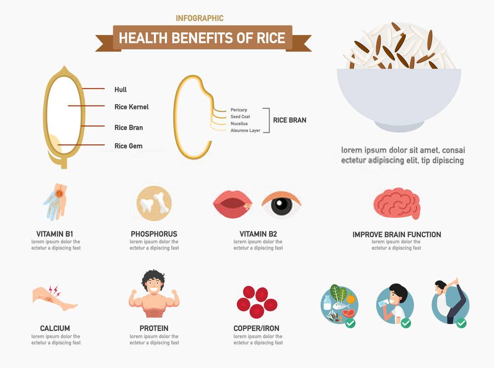 rice health benifit